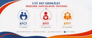 Read more about the article EFT képzések összehasonlítása